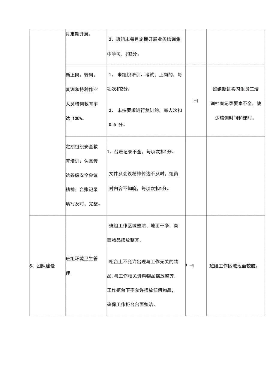 1季度班组考核检查单(地勤保障部综合服务室乐活班组)_第5页