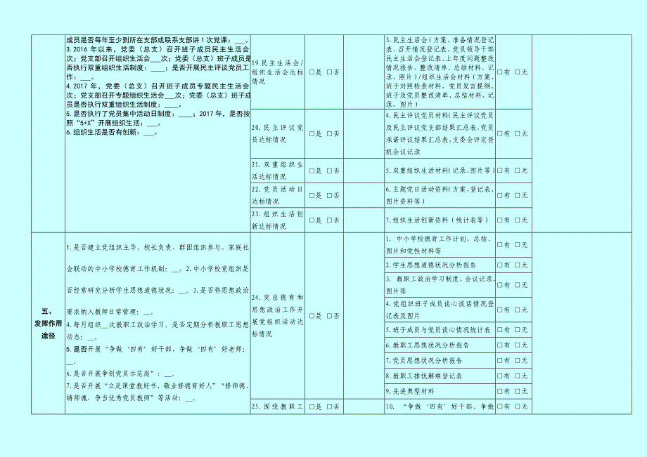 固镇县公办学校基层党组织标准化建设情况自查表_第3页