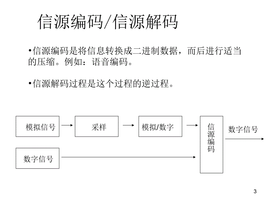 通信系统的信道PPT课件_第3页