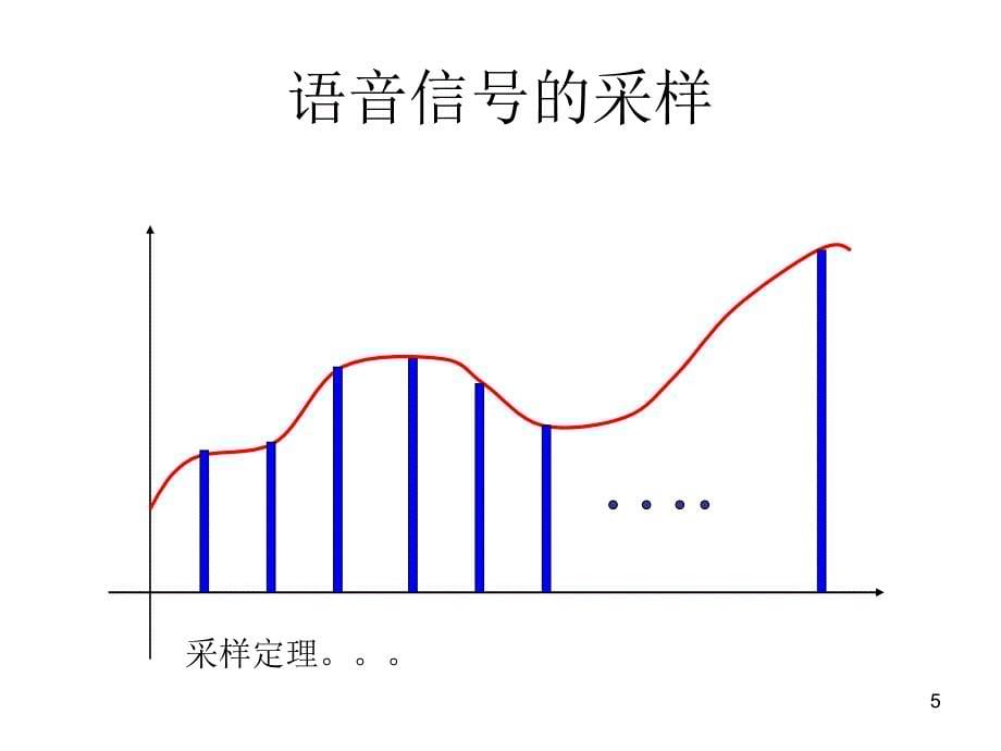 通信系统的信道PPT课件_第5页