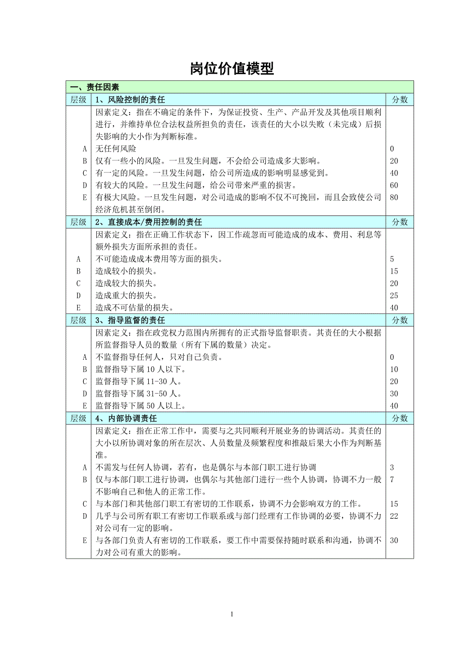 岗位价值模型_第1页