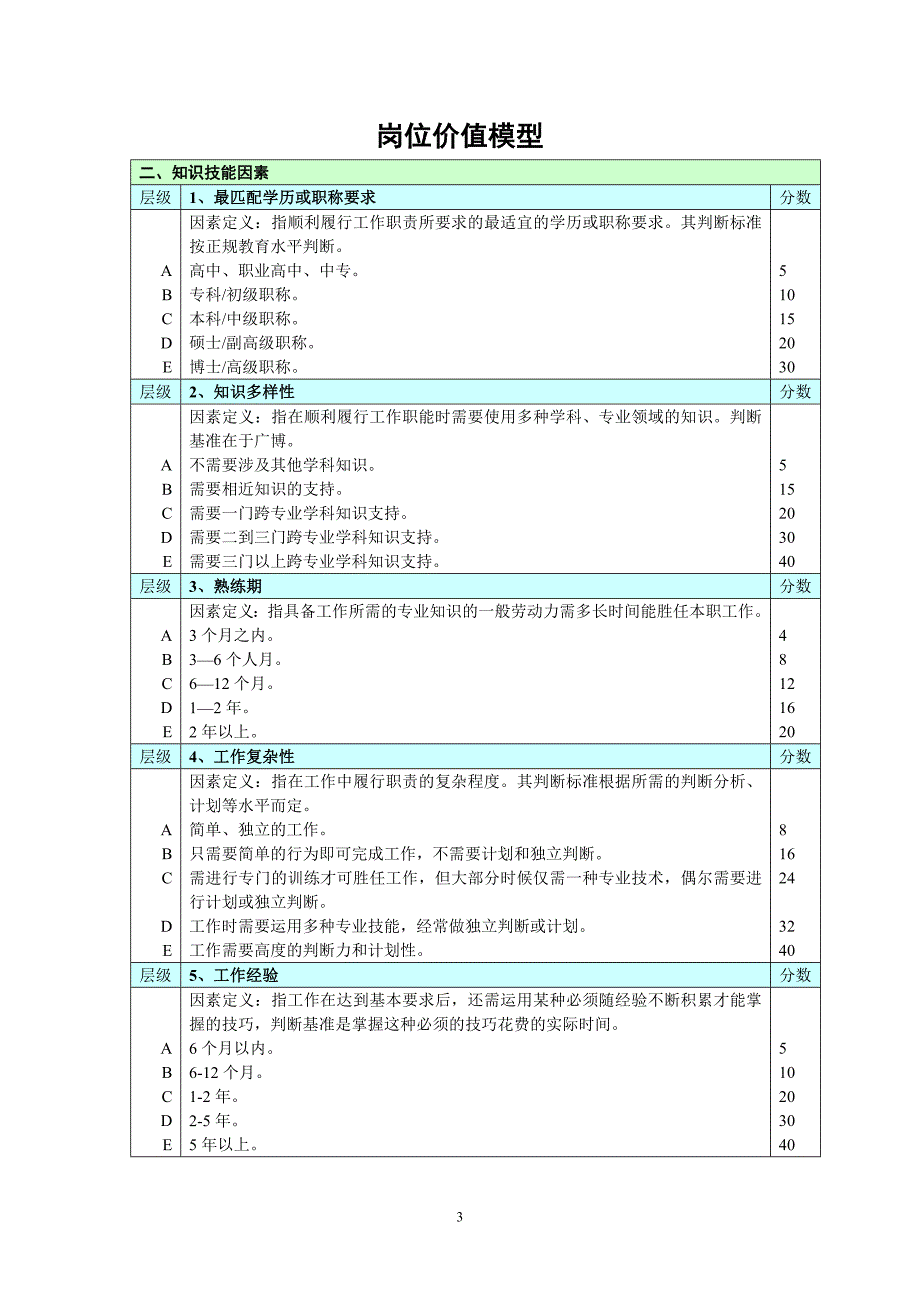 岗位价值模型_第3页