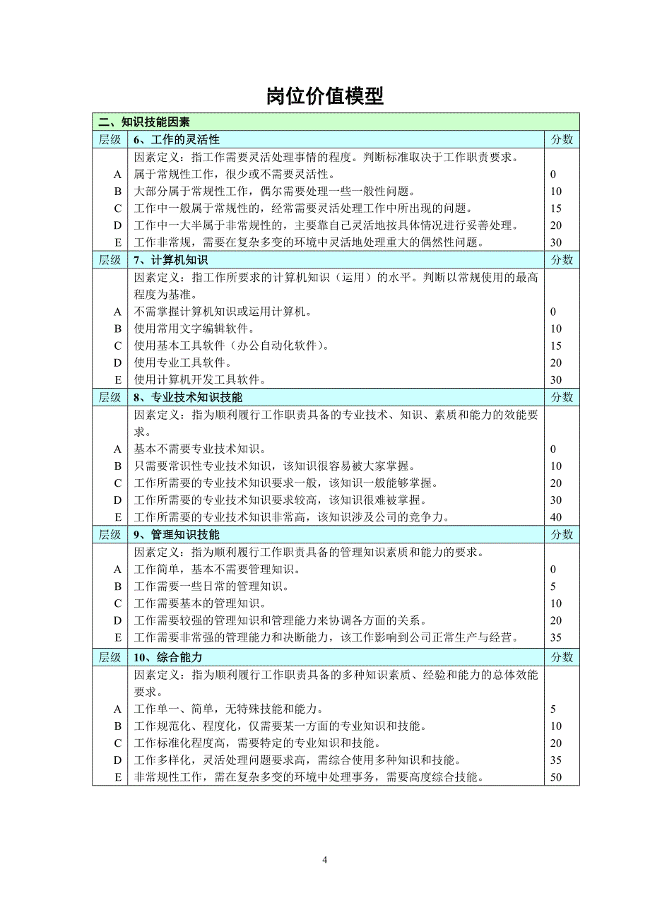 岗位价值模型_第4页