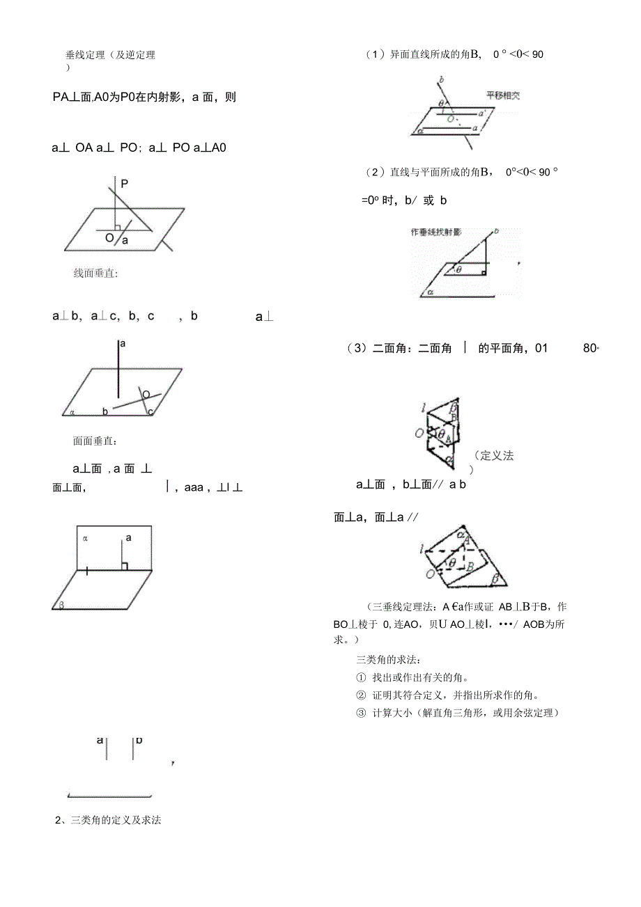 立体几何知识点与例题讲解_第2页