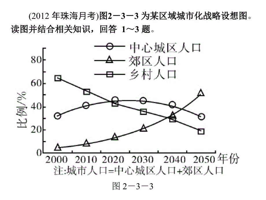 2.3城市化习题_第1页