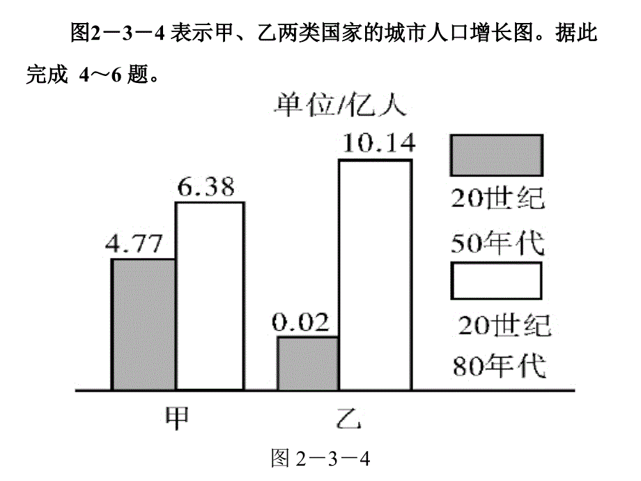 2.3城市化习题_第3页