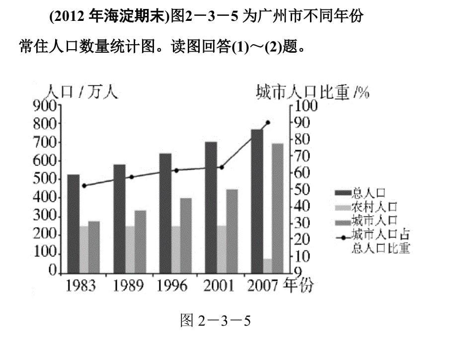 2.3城市化习题_第5页