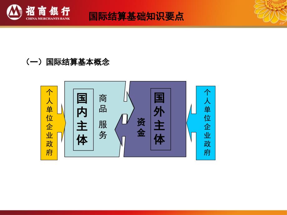 银行国际业务贸易融资及风险防控(融资)_第3页