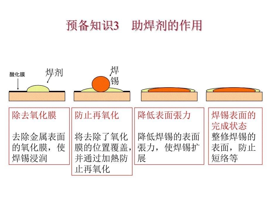 图示贴片元件手工焊接与拆焊方法_第5页