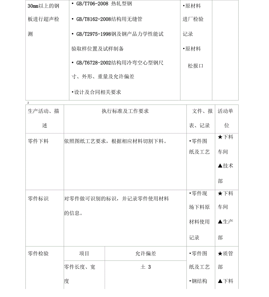 钢结构制造质量控制计划_第3页