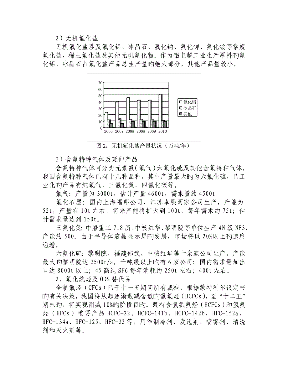 中国氟化工行业十二五发展重点规划_第2页