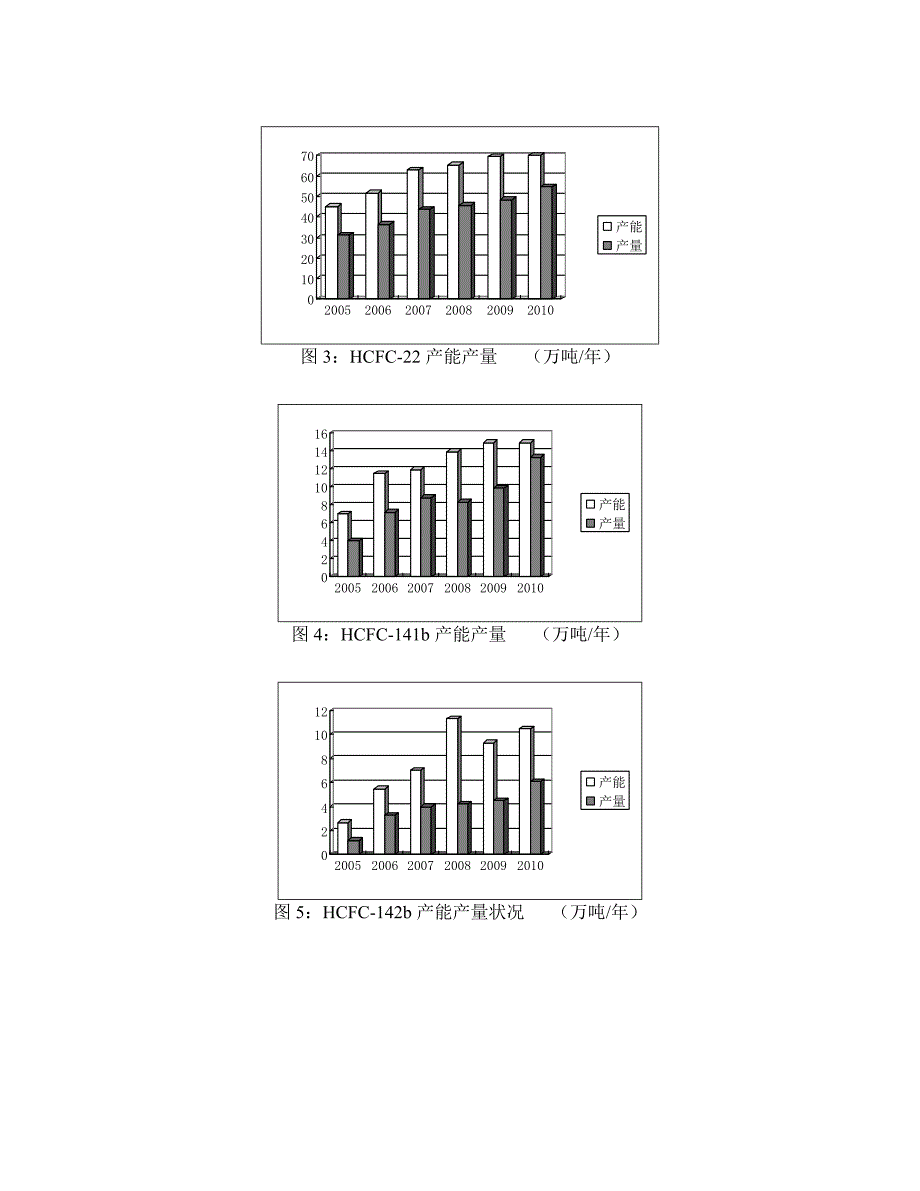 中国氟化工行业十二五发展重点规划_第3页