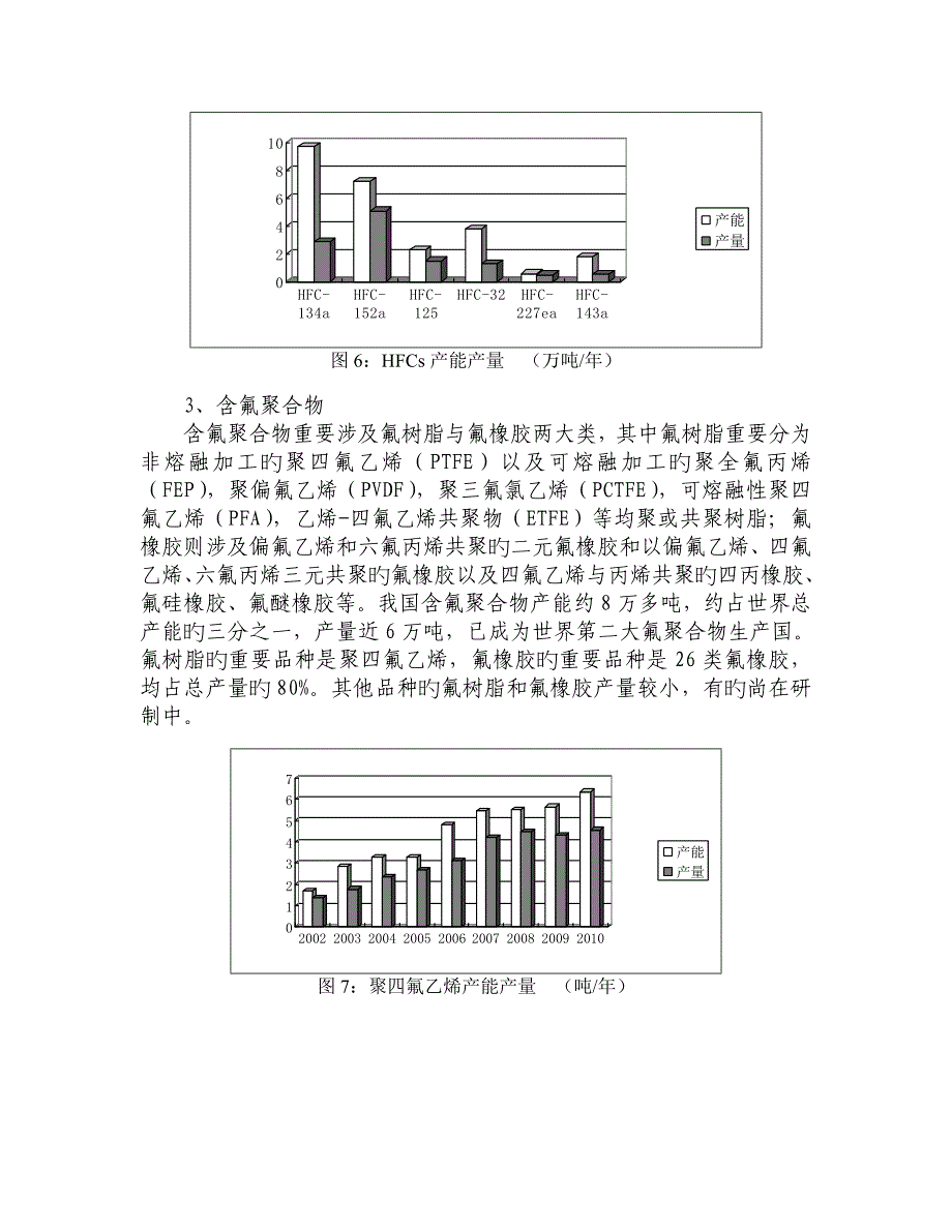 中国氟化工行业十二五发展重点规划_第4页