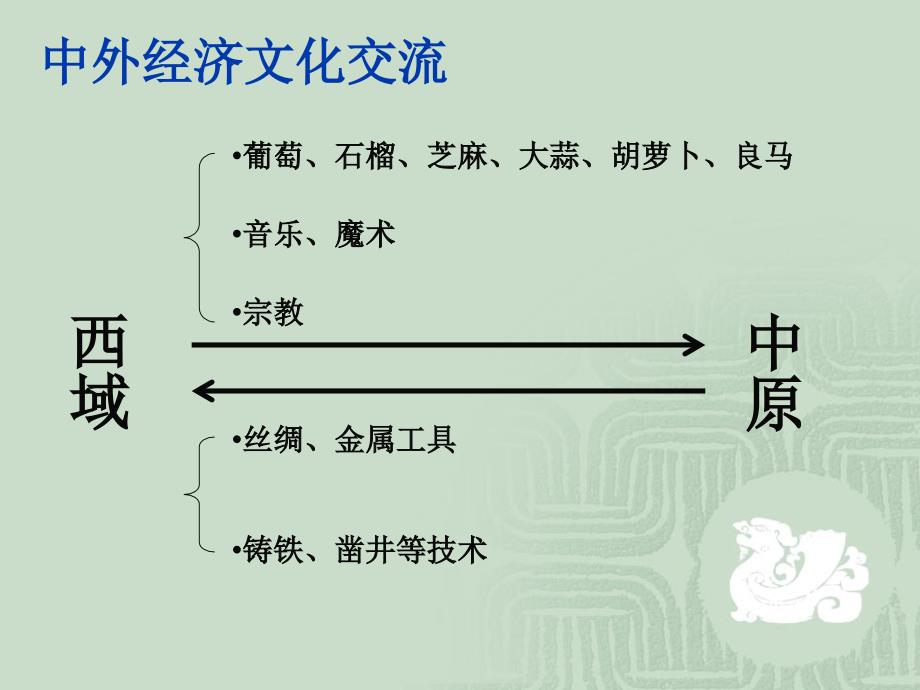 课汉通西域和丝绸之路.ppt_第4页