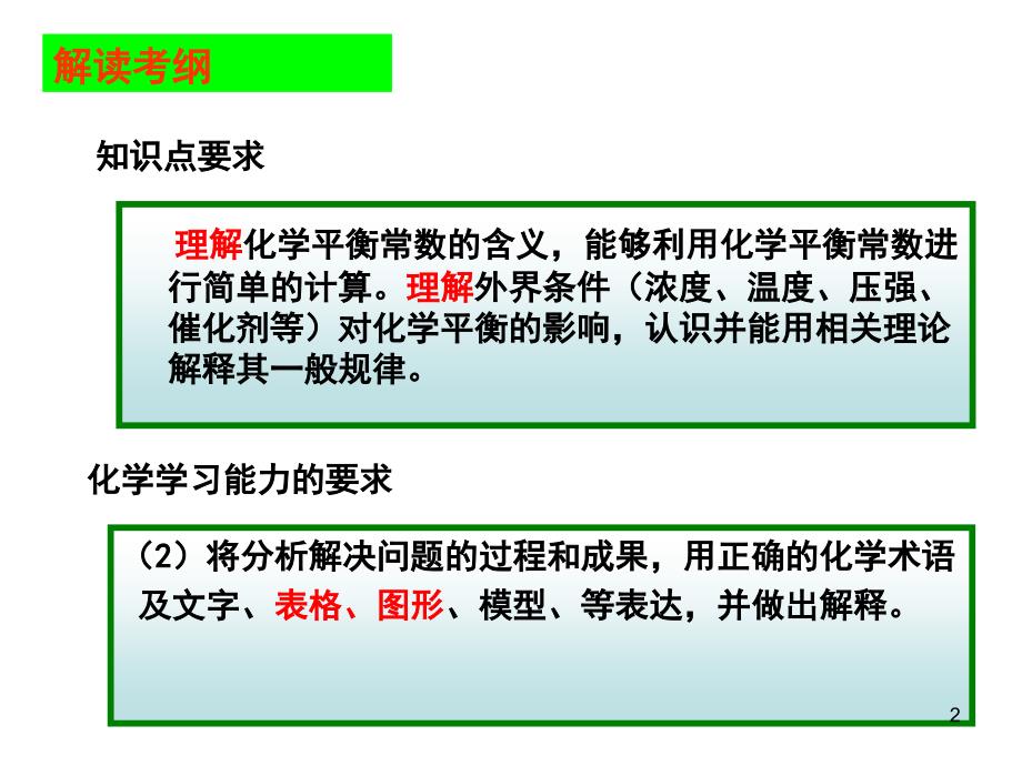 化学平衡图表解析PPT课件_第2页