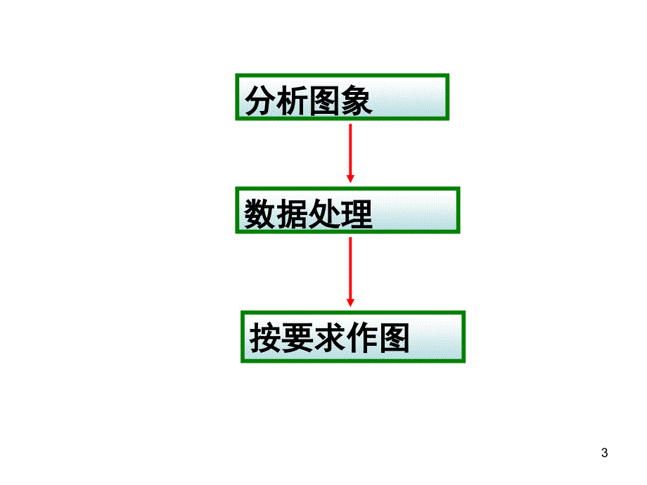 化学平衡图表解析PPT课件_第3页