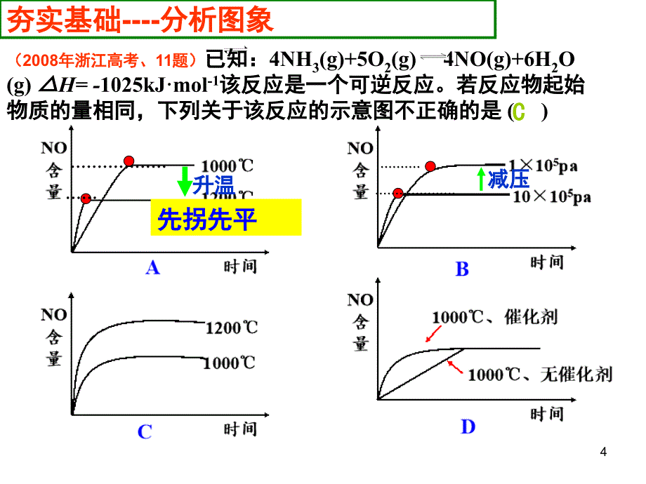 化学平衡图表解析PPT课件_第4页