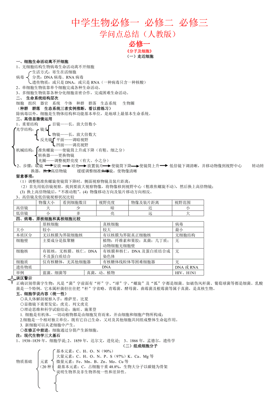 高中生物必修一必修二必修三知识点总结人教版图文_第1页