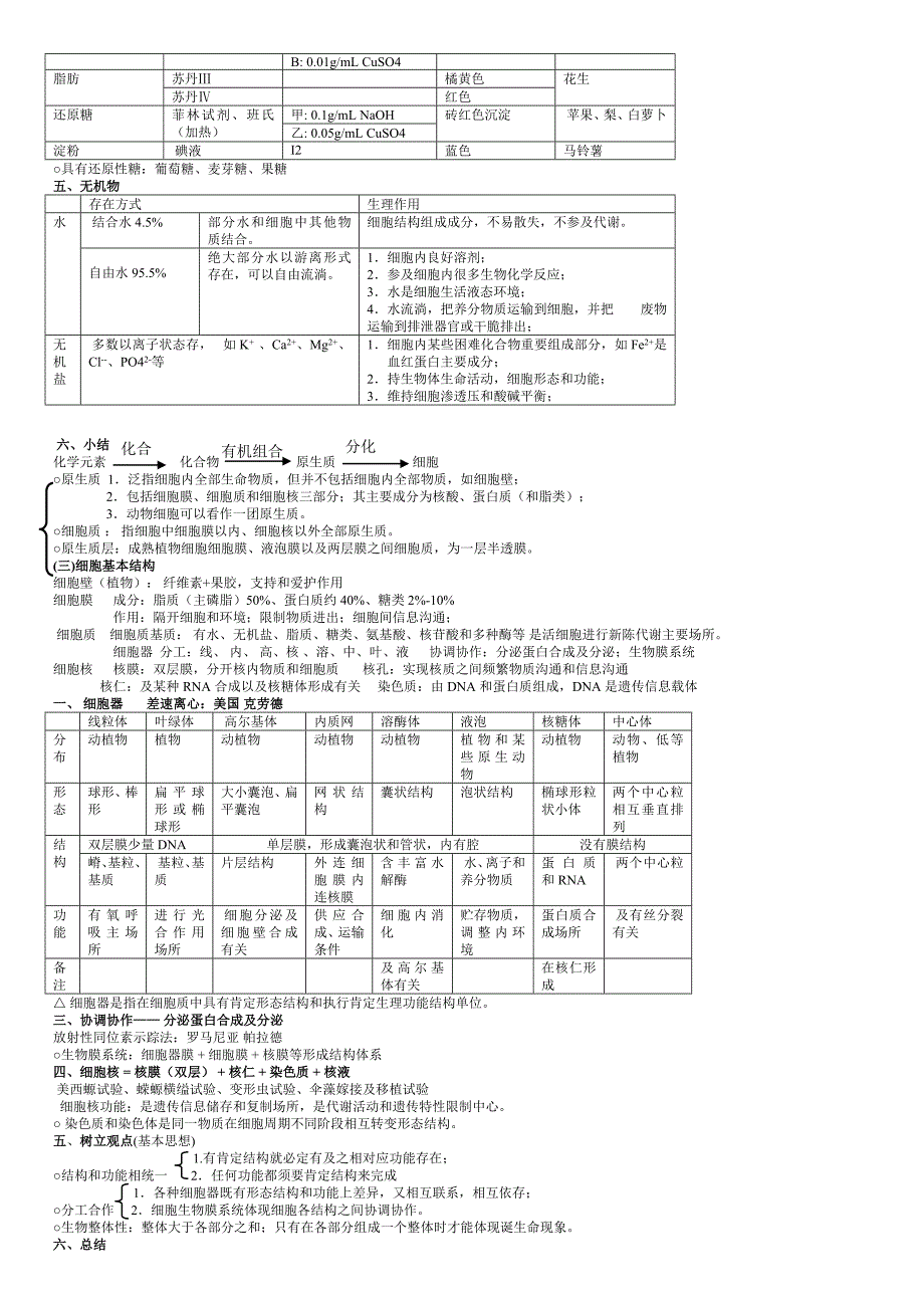 高中生物必修一必修二必修三知识点总结人教版图文_第3页