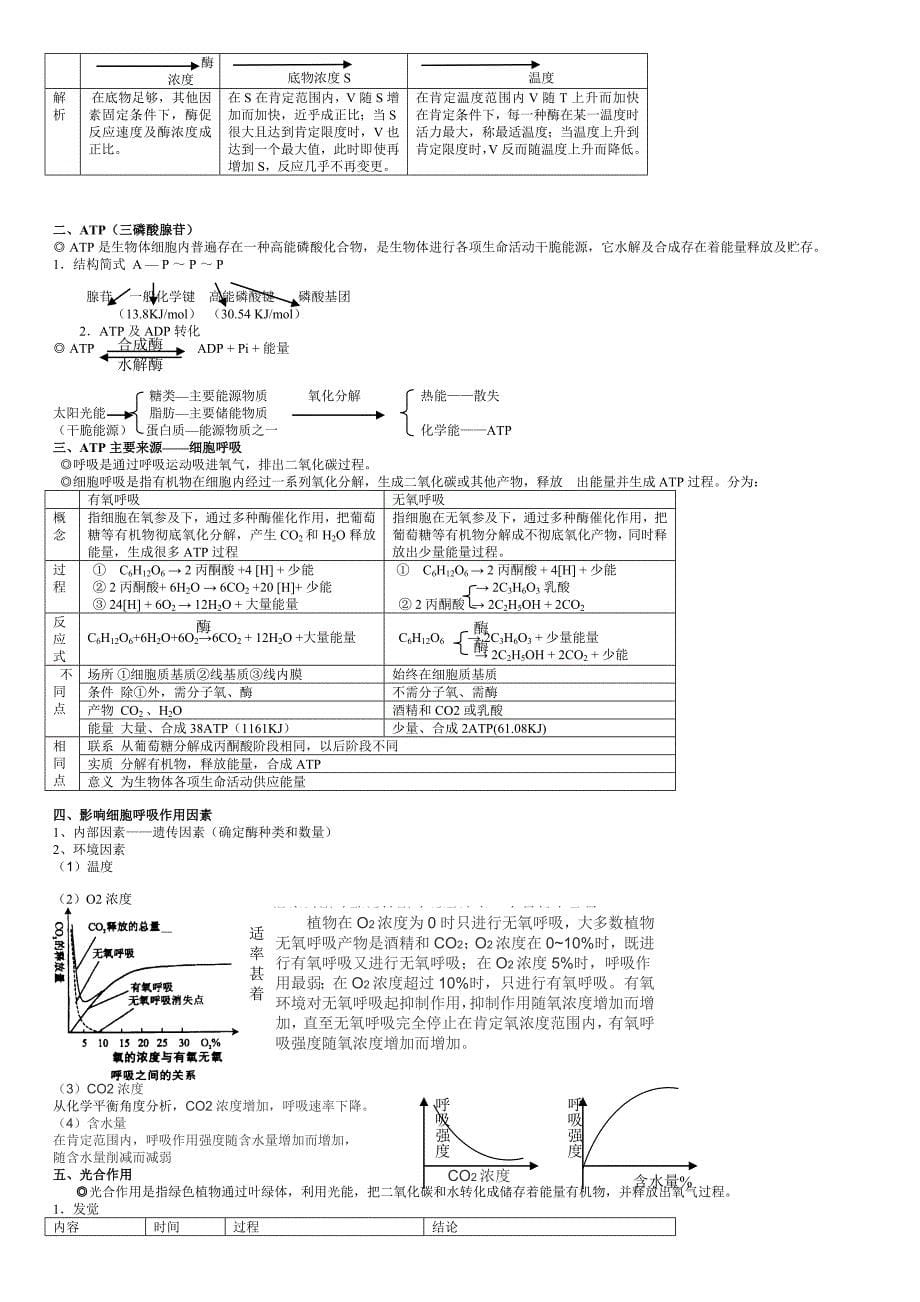 高中生物必修一必修二必修三知识点总结人教版图文_第5页