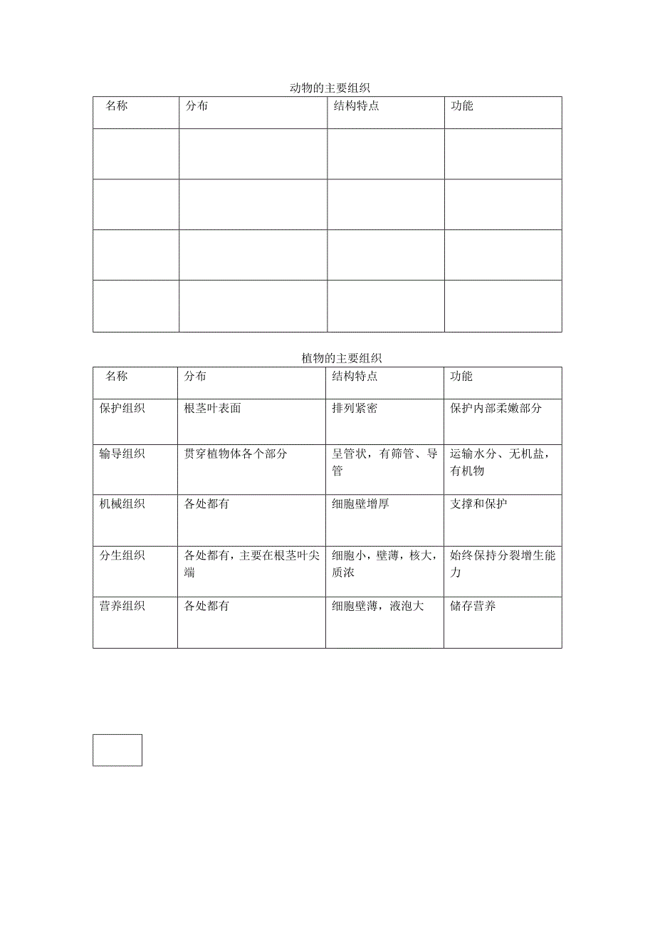 动物的主要组织_第1页