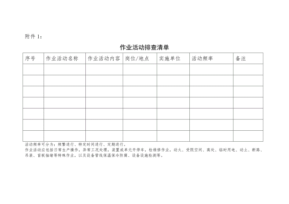 风险分级管控表格汇编_第1页
