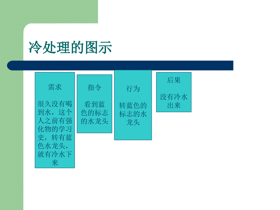 使用非惩罚的方式来减少行为的发生冷处理_第2页