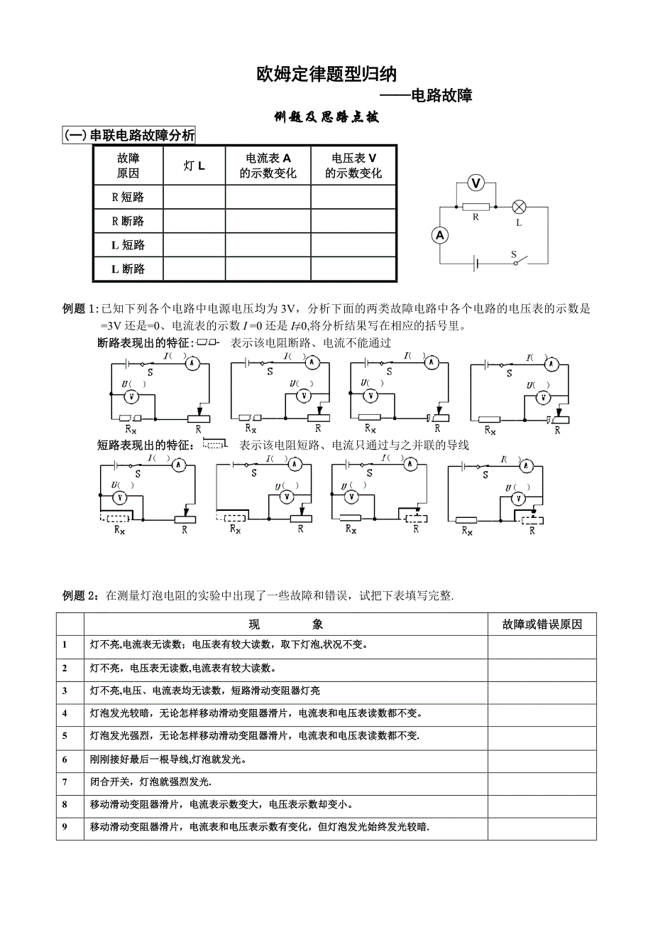 欧姆定律之电路故障分析篇_第1页