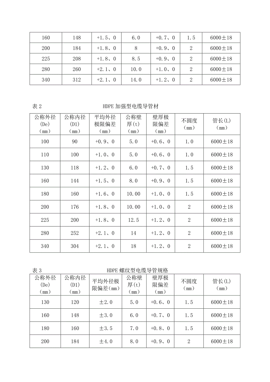 高密度聚乙烯(hdpe)电缆导管技术规范模板_第3页