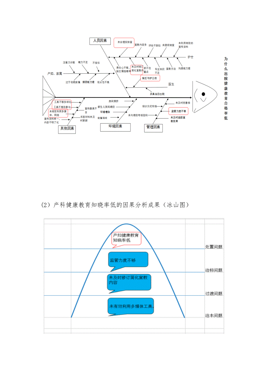 产房PDCA_第3页