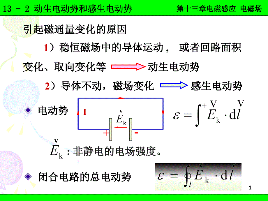 北京化工大学普通物理学132动生电动势和感生电动势_第1页