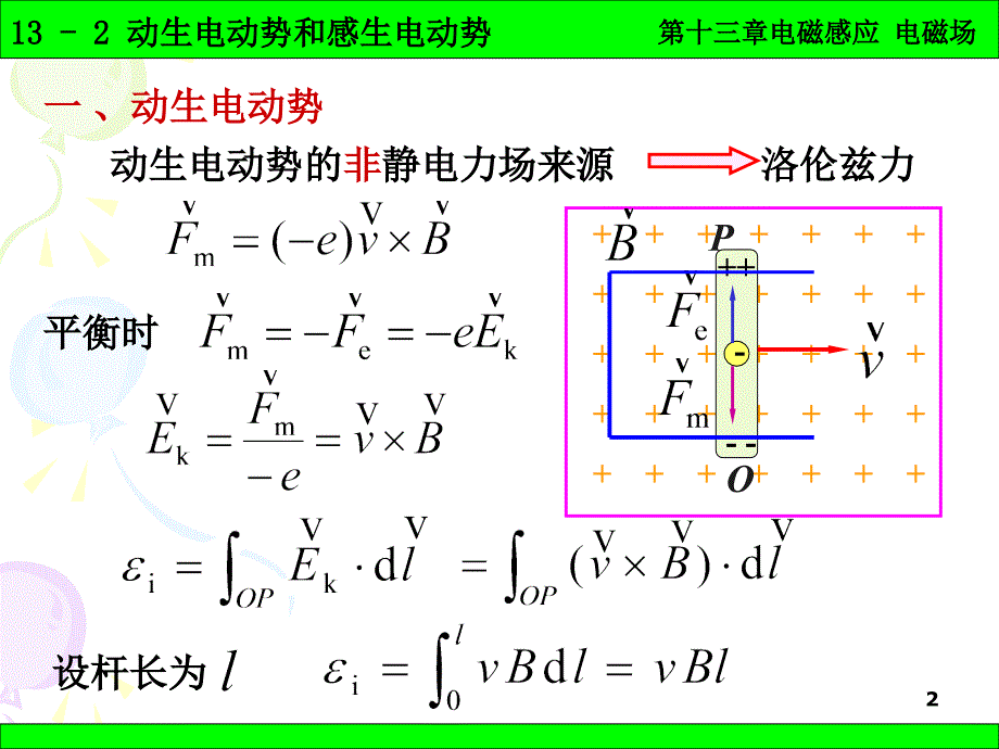 北京化工大学普通物理学132动生电动势和感生电动势_第2页