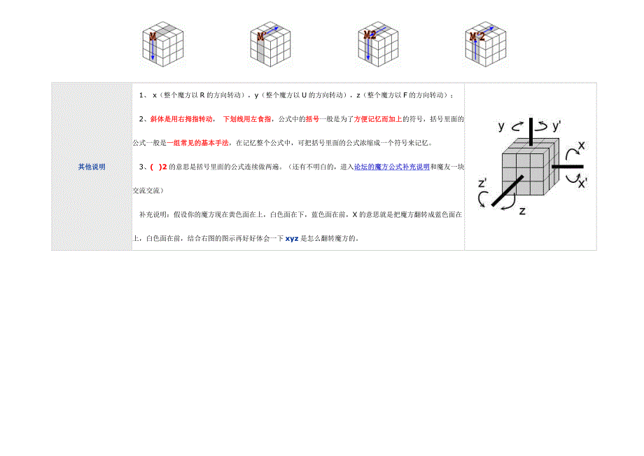 常见三阶魔方公式说明汇总_第3页
