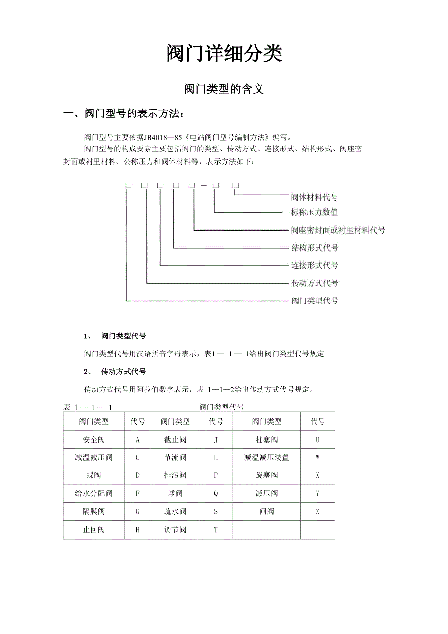 阀门详细分类_第1页