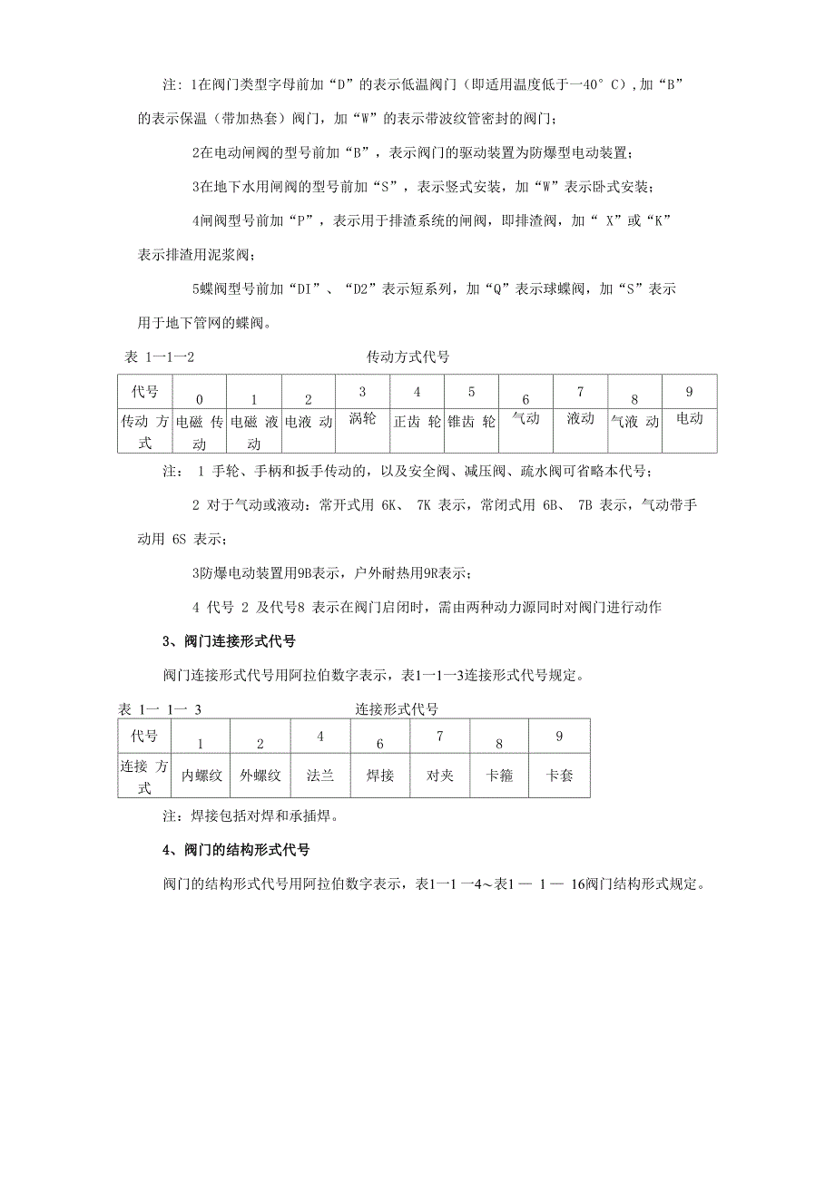 阀门详细分类_第2页