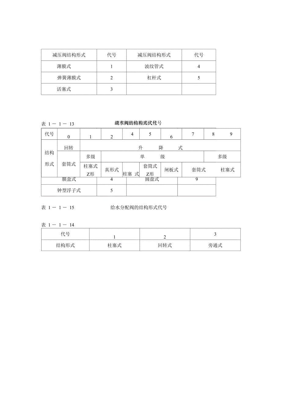 阀门详细分类_第5页