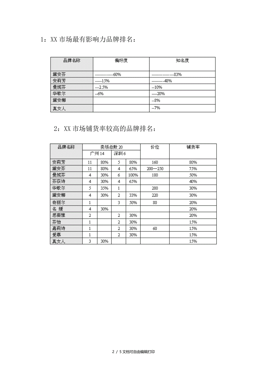 各大内衣品牌市市场调查报告_第2页