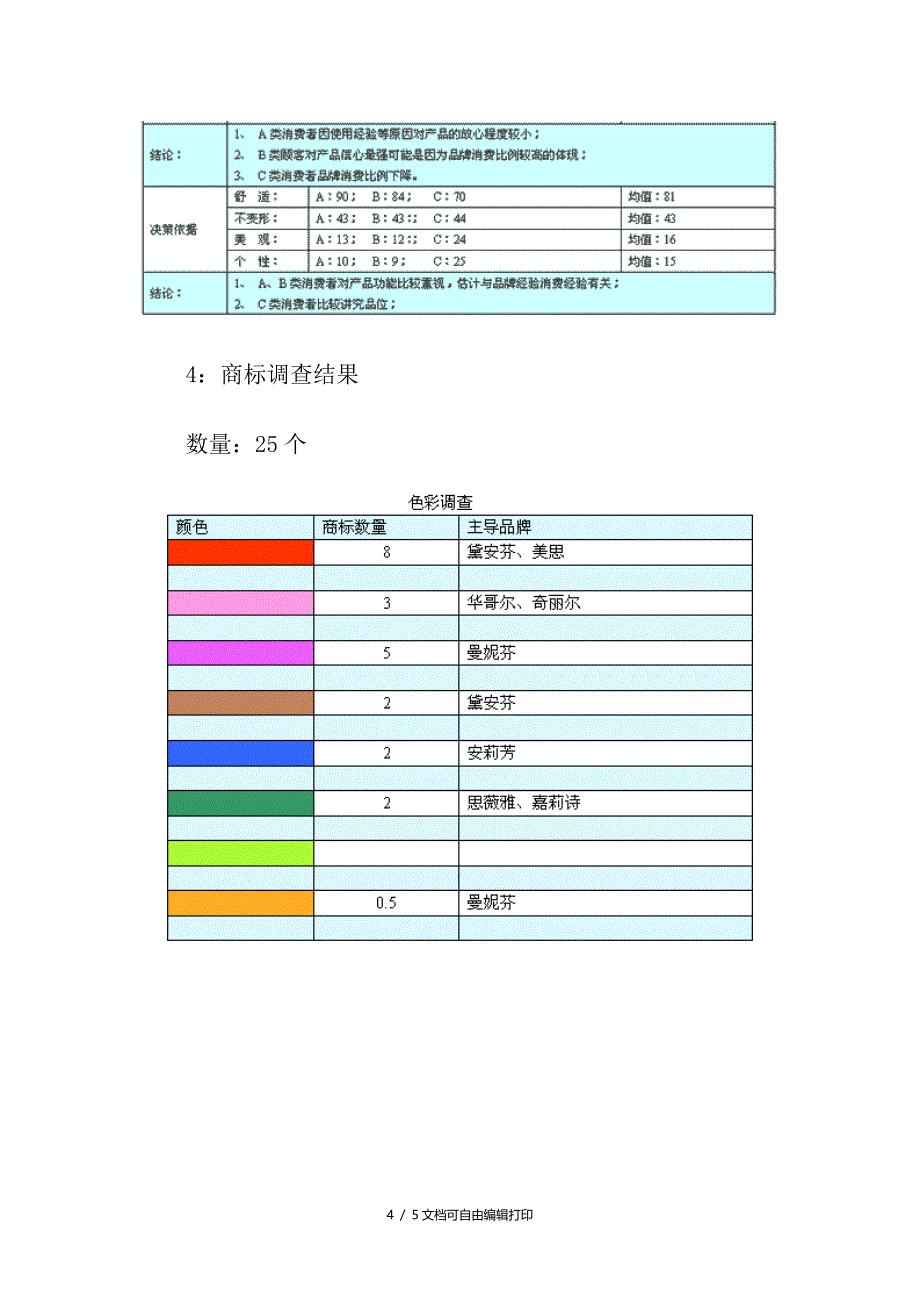 各大内衣品牌市市场调查报告_第4页