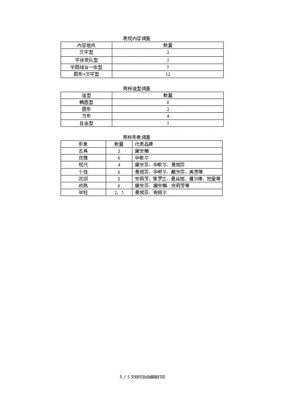 各大内衣品牌市市场调查报告_第5页