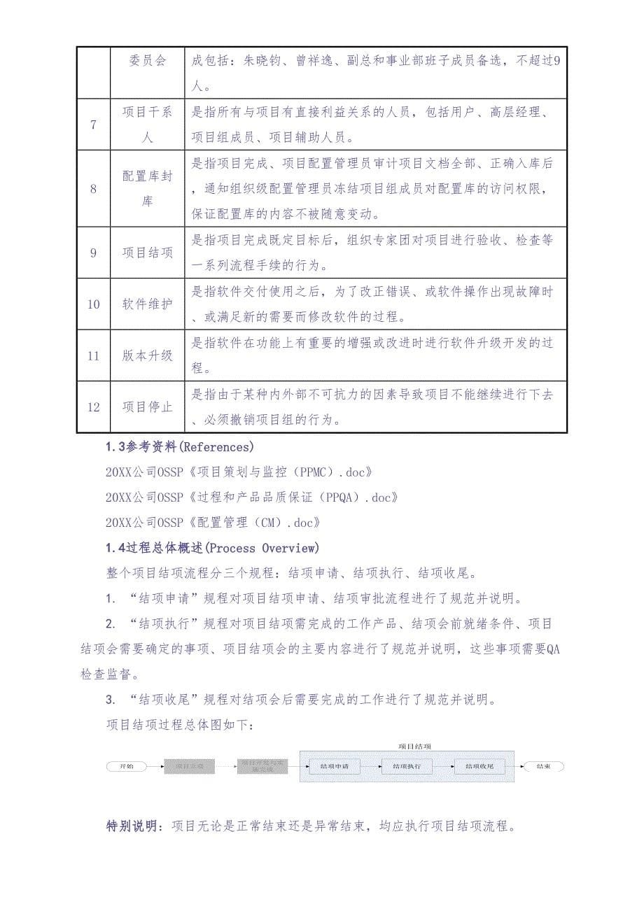 01-项目结项流程（天选打工人）.docx_第5页