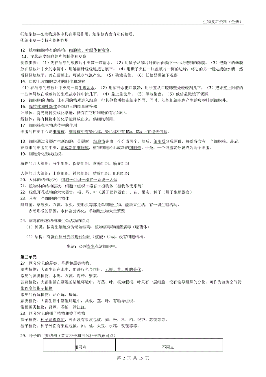 初中生物中考重难点复习资料.doc_第2页