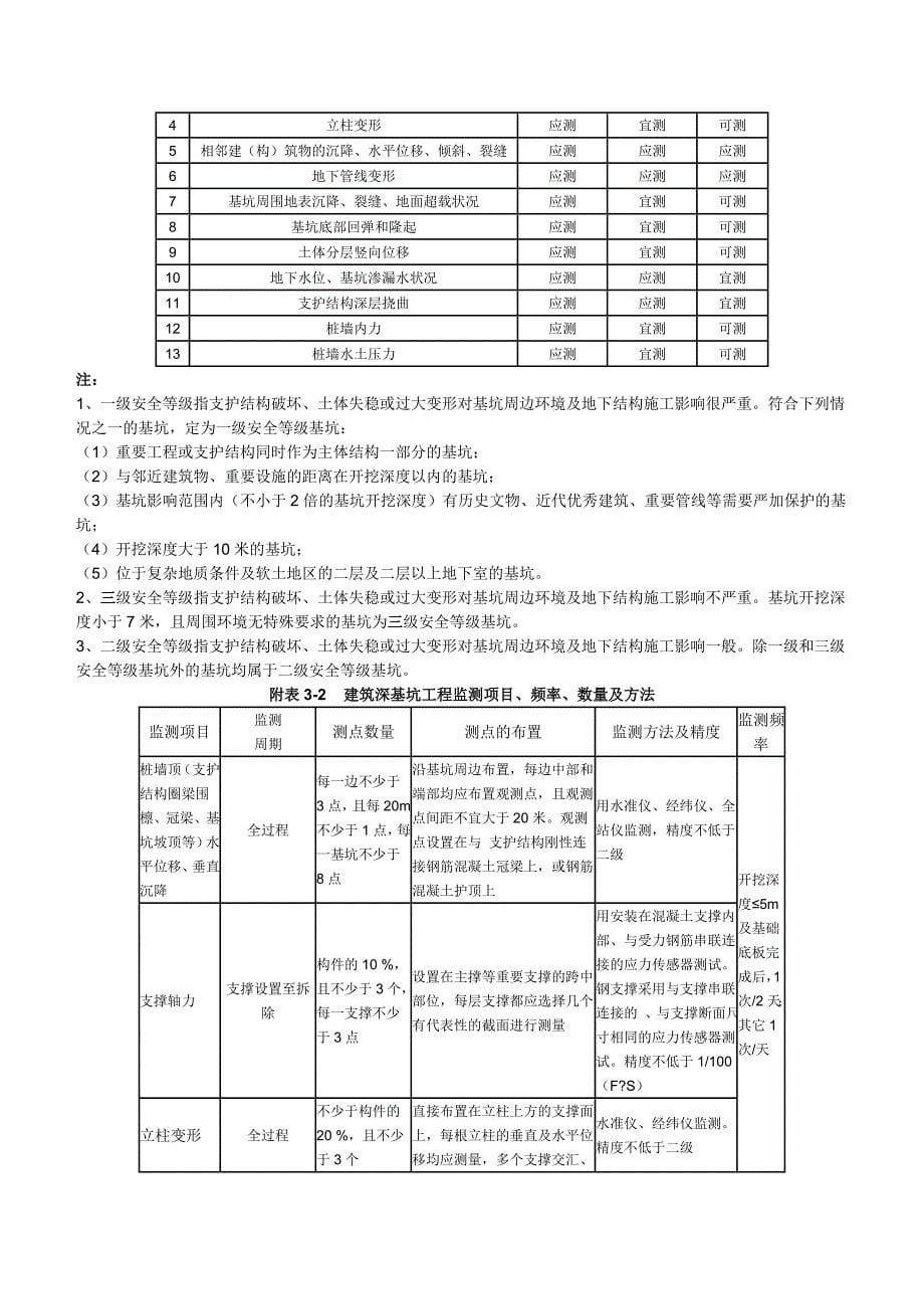 建筑深基坑工程实体质量监督要点_第5页