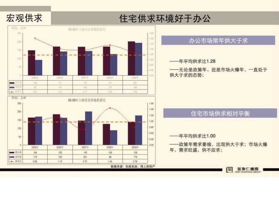 东方渔人码头市场报告1_第5页