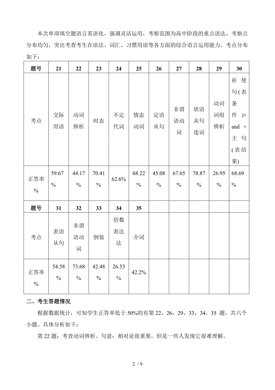 高三英语试卷分析_第2页