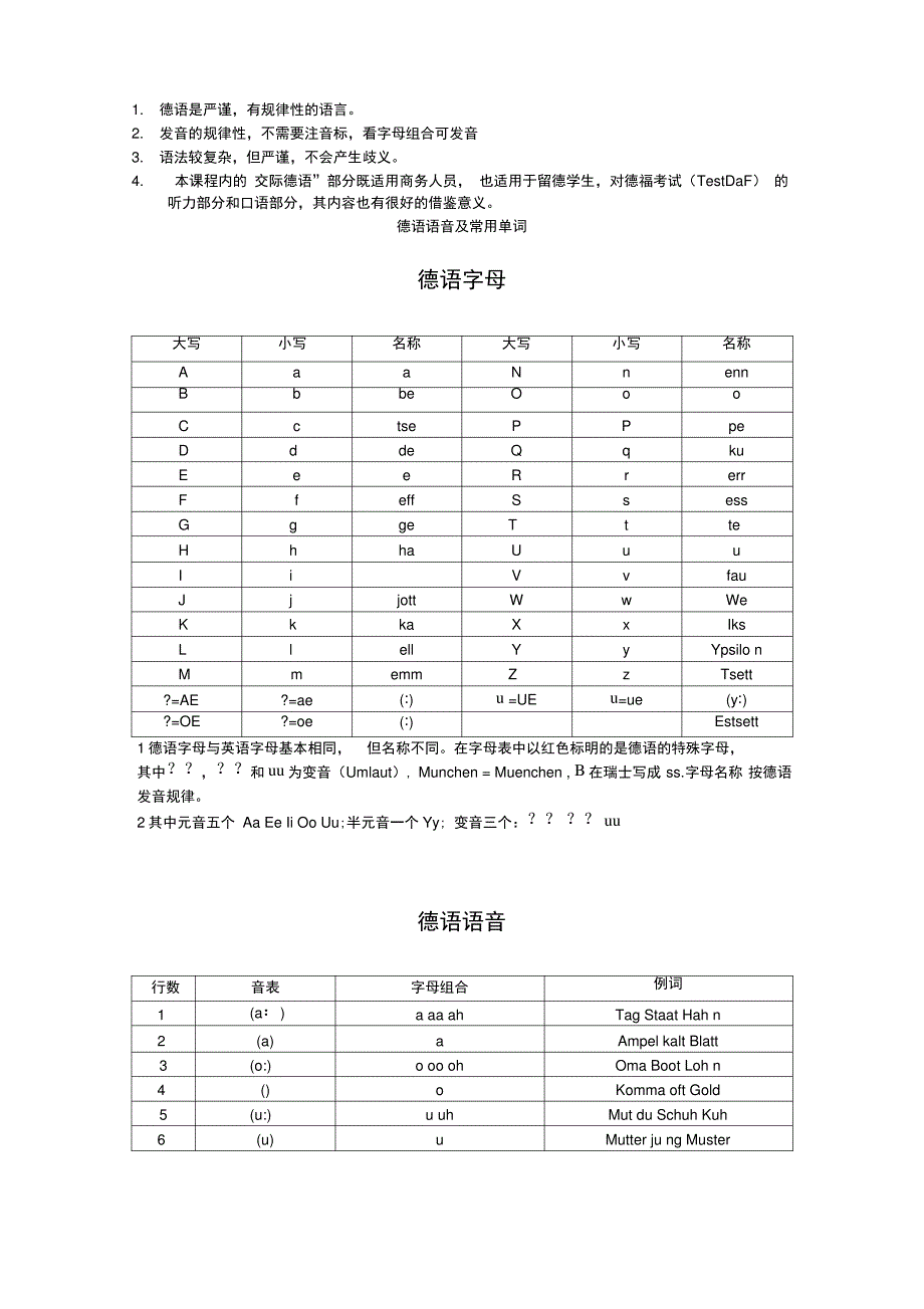 德语入门基础_第1页