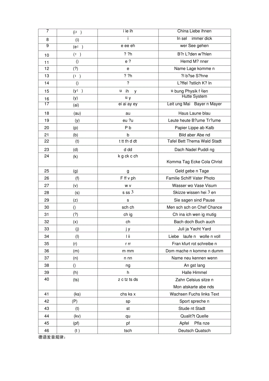 德语入门基础_第2页