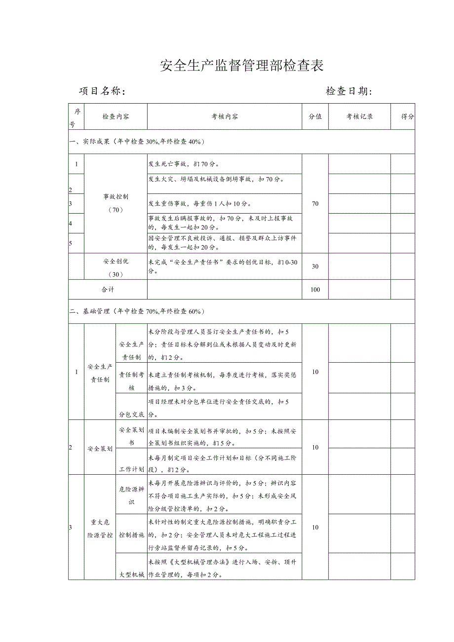 公司年中安全生产监督管理部检查表_第1页