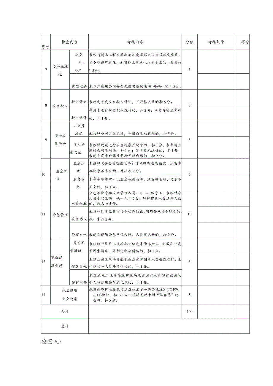 公司年中安全生产监督管理部检查表_第3页