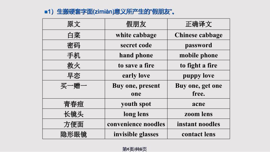 对等译法实用教案_第1页