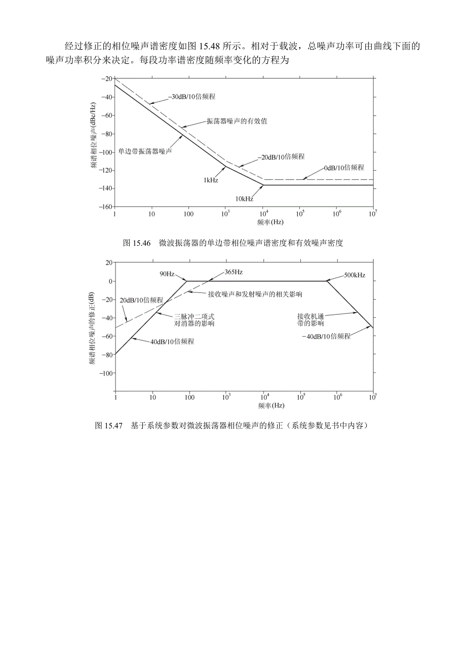 经典雷达资料第15章动目标显示MTI雷达5.doc_第1页